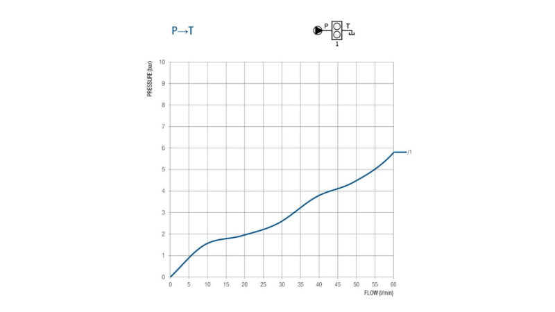 VENTIL ZA CJEPAČ 50 LIT DVOBRZINSKI BM45