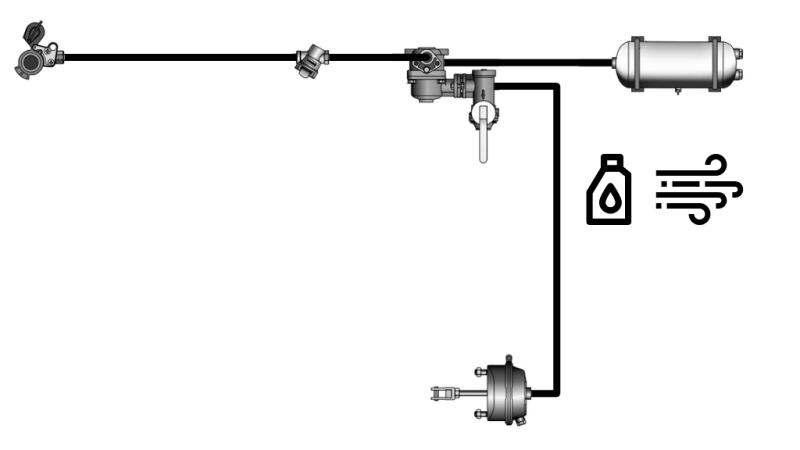SET DE FRÂNE HIDRAULICE PE AER PENTRU REMORCĂ SISTEM COMPLET CIRCULAR SINGUR 1 CILINDRU