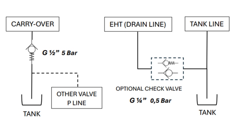 PROPORTIONALSTYRINGSVENTIL FOR TRAKTORS FRONTLASTER - OPEN CENTER LVM92 EHP