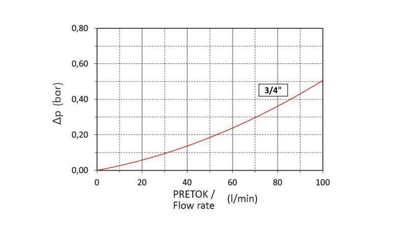 INSERT PER FILTRO DI ASPIRAZIONE 3/4