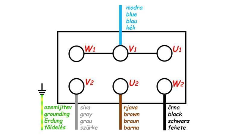 Schema PLUG MED KABEL ON/OFF 3 FAS (5POLE) 400V