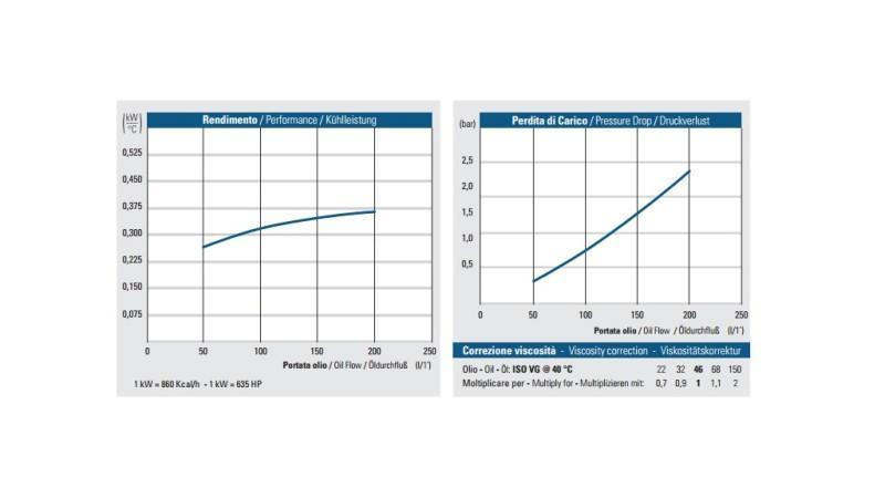 ОХЛАДИТЕЛ ЗА МАСЛО AC 230V HY05701 50-200 ЛИТРА