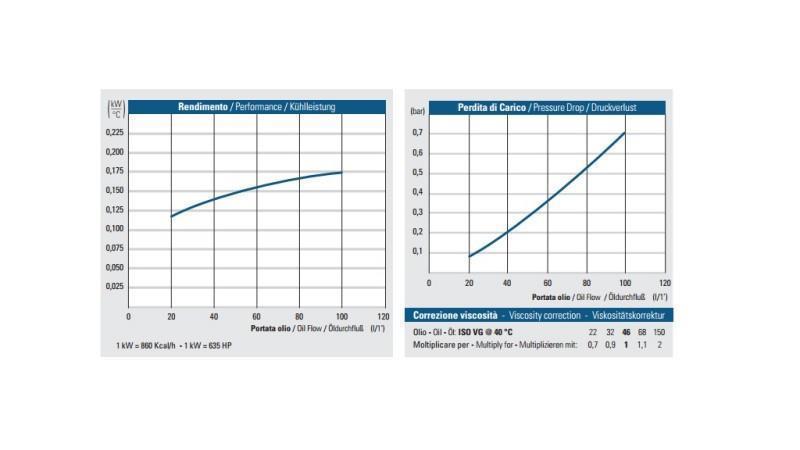 OLEJOVÝ CHLADIČ DC 24V HY01804 20-100 LIT