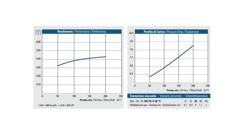 OLEJOVÝ CHLADIČ DC 24V HY05704 50-200 LIT