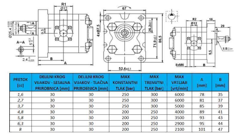 HYDRAULISK PUMPE GR.1 4.8 CC VENSTRE - FLANSER