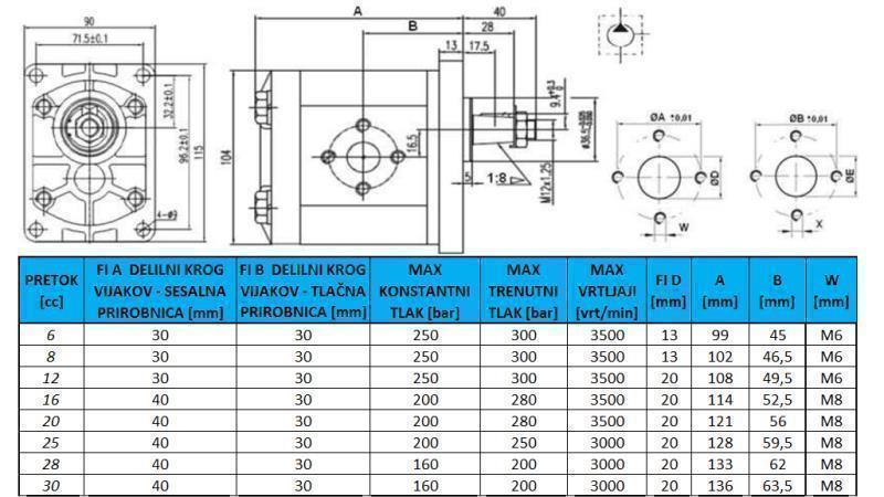 POMPĂ HIDRAULICĂ GR.2 12 CC DREAPTA - FLANGE