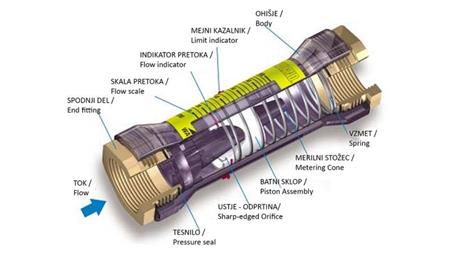MĚŘIČ PRŮTOKU TRUBICE 15 až 60 lit/min