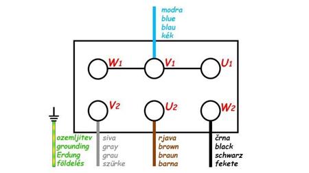 Schema PLUG MED KABEL ON/OFF 3 FAS (5POLE) 400V