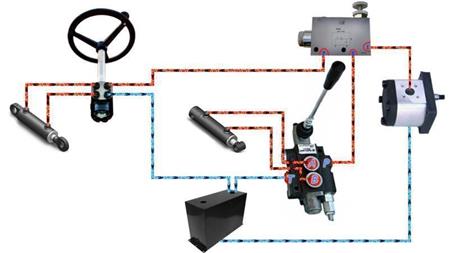 Kabling PRIORITETSVENTIL VPR3 3/4 åpen linje