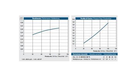 OLEJOVÝ CHLADIČ AC 230V HY02401 30-120 LIT