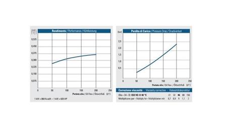 ОХЛАДИТЕЛ ЗА МАСЛО AC 230V HY05701 50-200 ЛИТРА
