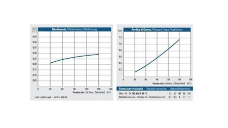 ENFRIADOR DE ACEITE DC 12V HY02402 30-150 LIT