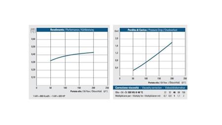 ENFRIADOR DE ACEITE DC 12V HY05702 50-200 LIT