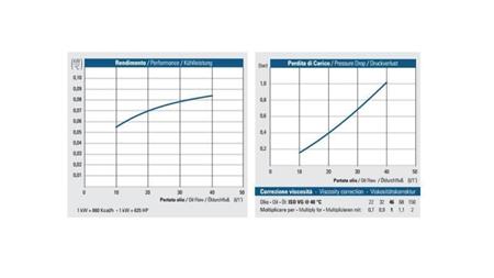 ENFRIADOR DE ACEITE DC 24V HY01004 10-40 LIT