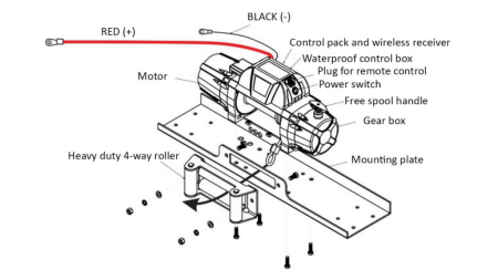 12 V ELEKTRISK VINSJ RS-12000 - 5440 kg - SYNTETISK TAU - ECO