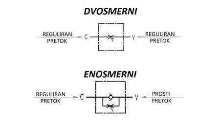 CEVNI REGULATOR PRETOKA VRF -  1/4 ENOSMERNI  - shema