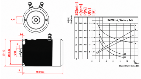 ERSTATNINGS MOTOR FOR HYDRAULISK POWER-PACK 24 V DC