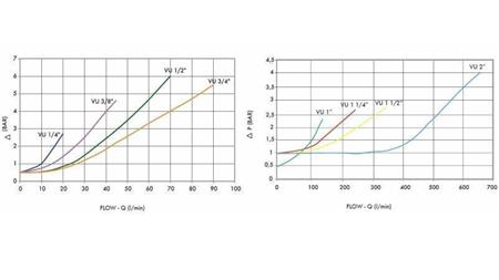 SJEKKVENTIL RØR VU 1/2 - 70lit - diagram
