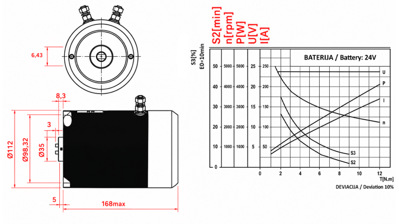 ERSTATNINGS MOTOR FOR HYDRAULISK POWER-PACK 24 V DC