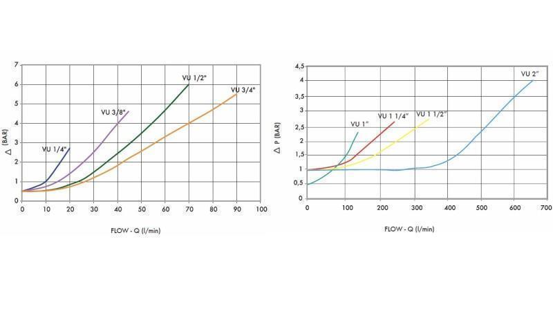 SJEKKVENTIL RØR VU 1/2 - 70lit - diagram