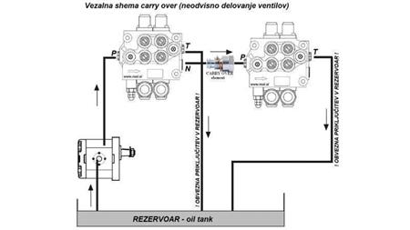CARRY-OVER C2xP40