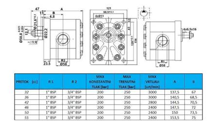 HYDRAULISK PUMPE GR.3 42 CC VENSTRE - GJENGA