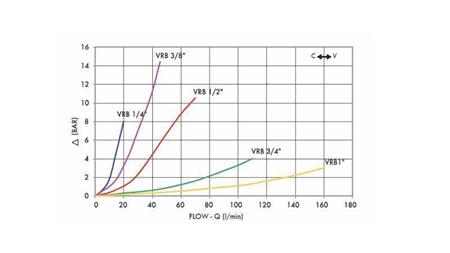 RØR STRØMREGULATOR VRB -  1/4 DOBBEL - diagram