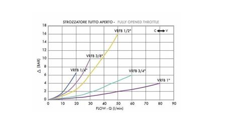 STRØMREGULATOR VRFB 3/8 DOBBEL - diagram