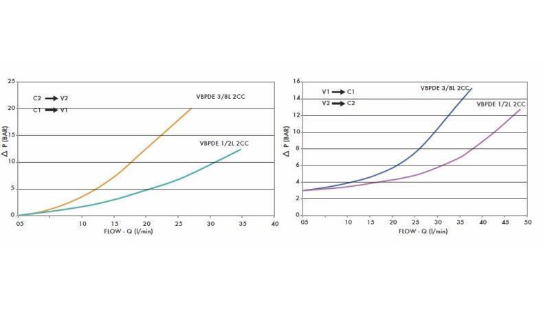BLOKK VENTIL VBPDE 3/8  - diagram