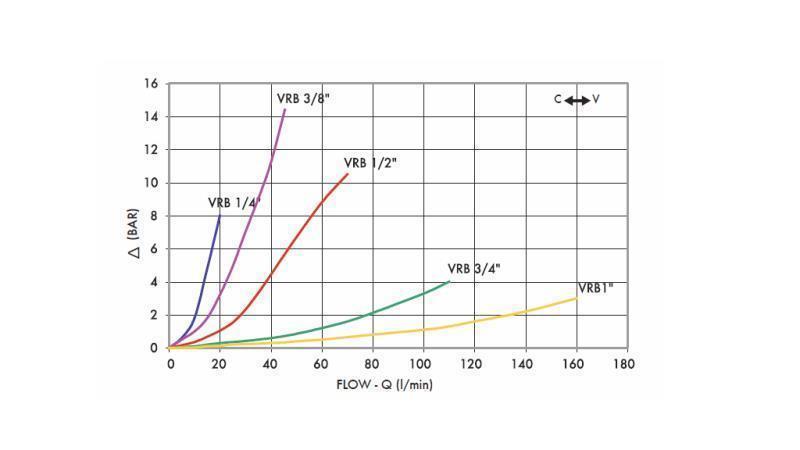 RØR STRØMREGULATOR VRB -  1/4 DOBBEL - diagram
